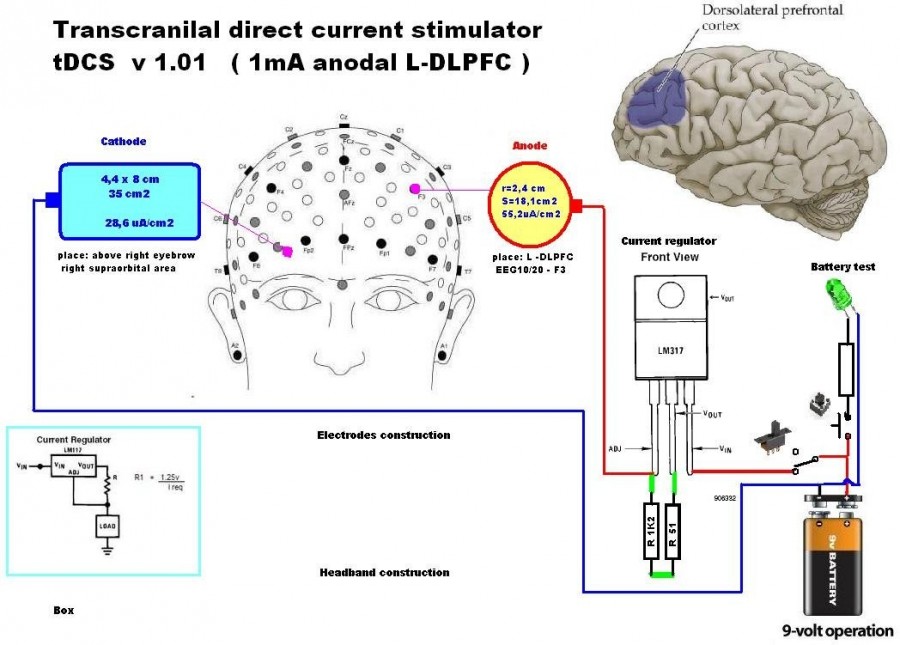 BrainStim