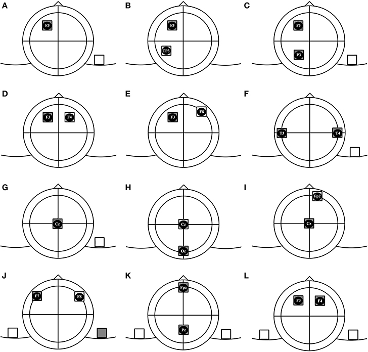 Tdcs Montage Chart